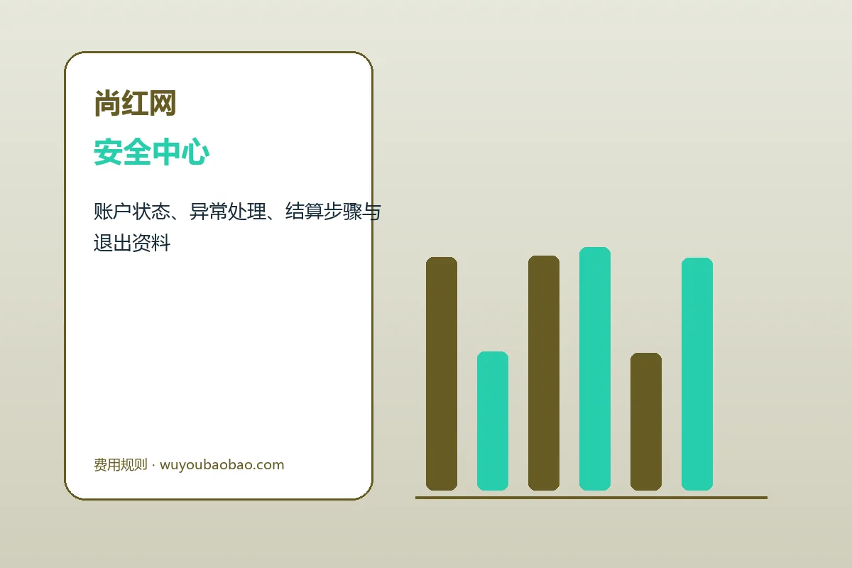尚红网客户支持与服务流程示意